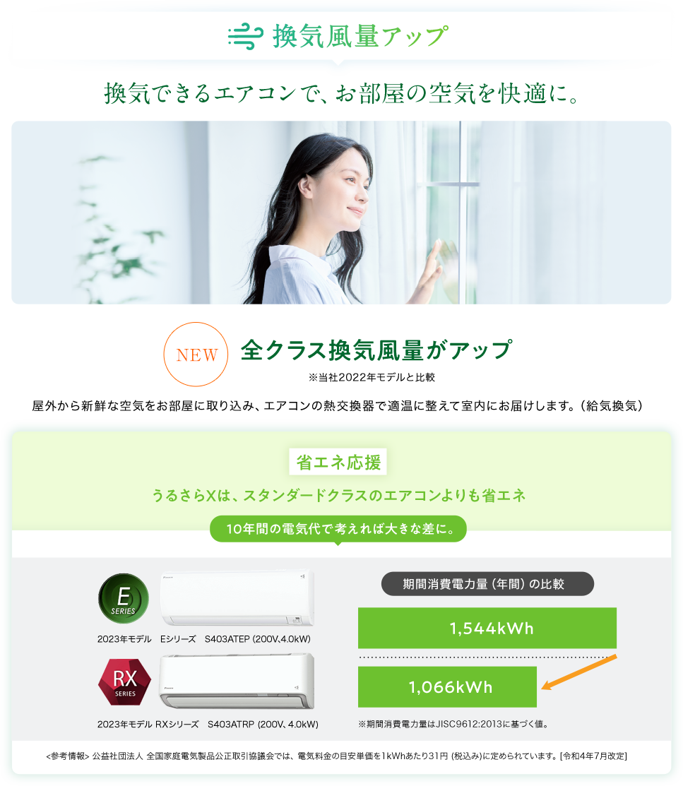換気風量アップ　換気できるエアコンで、お部屋の空気を快適に。　NEW 全クラス換気風量がアップ　※当社2022年モデルと比較　屋外から新鮮な空気をお部屋に取り込み、エアコンの熱交換器で適温に整えて室内にお届けします。(給気換気)　省エネ応援　うるさらXは、スタンダードクラスのエアコンよりも省エネ　10年間の電気代で考えれば大きな差に。　期間消費電力量(年間)の比較　2023年モデルRXシリーズ S403ATRP (200V、4.0kW) 1,544kWh　2023年モデル EシリーズS403ATEP(200V、4.0kW) 1,066kWh　※期間消費電力量はJISC9612:2013に基づく値。　参考情報：公益社団法人 全国家庭電気製品公取引協議会では、電気料金の目安単価を1kWhあたり31円(税込み)に定められています。[令和4年7月改定]