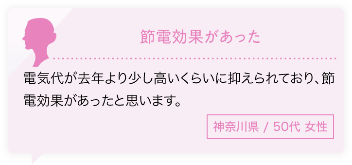 節電効果があった 電気代が去年より少し高いくらいに抑えられており、節電効果があったと思います。神奈川県/50代女性