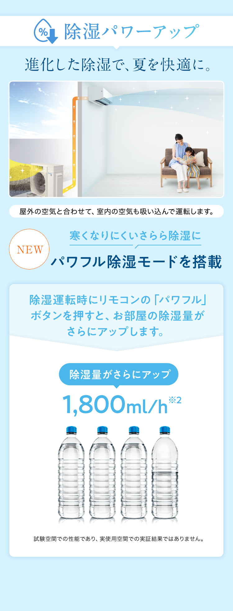 除湿パワーアップ 進化した除湿で、夏を快適に。 屋外の空気と合わせて、室内の空気も吸い込んで運転します。 NEW 寒くなりにくいさらら除湿にパワフル除湿モードを搭載 除湿運転時にリモコンの「パワフル」ボタンを押すと、 お部屋の除湿量がさらにアップします。 除湿量がさらにアップ 1,800ml/h　※試験空間での性能であり、実使用空間での実証結果ではありません。