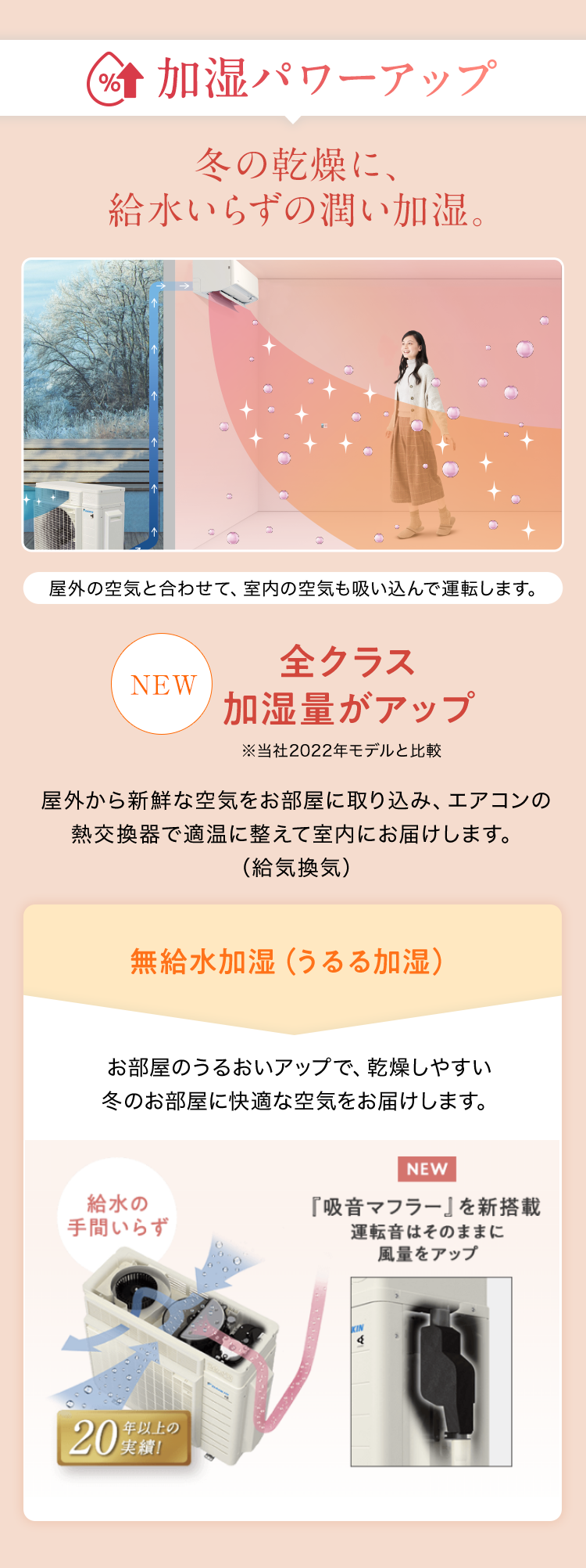 加湿パワーアップ　冬の乾燥に、給水いらずの潤い加湿。　屋外の空気と合わせて、室内の空気も吸い込んで運転します。　NEW 全クラス加湿量がアップ　※当社2022年モデルと比較　屋外から新鮮な空気をお部屋に取り込み、エアコンの熱交換器で適温に整えて室内にお届けします。(給気換気)　無給水加湿(うるる加湿)　お部屋のうるおいアップで、　乾燥しやすい冬のお部屋に　快適な空気をお届けします。　給水の手間いらず 20年以上の実績!　NEW『吸音マフラー」を新搭載　運転音はそのままに　風量をアップ