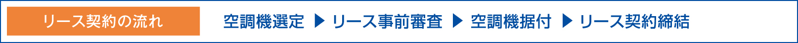 リース契約の流れ：空調機選定→リース事前審査→空調機据付→リース契約締結