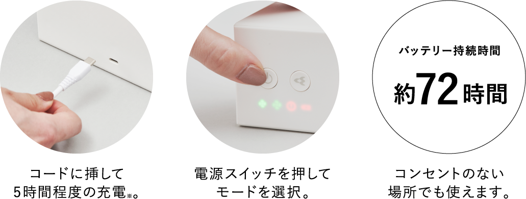 コードに挿して5時間程度の充電※。電源スイッチを押してモードを選択。バッテリー持続時間約72時間、コンセントのない場所でも使えます。
