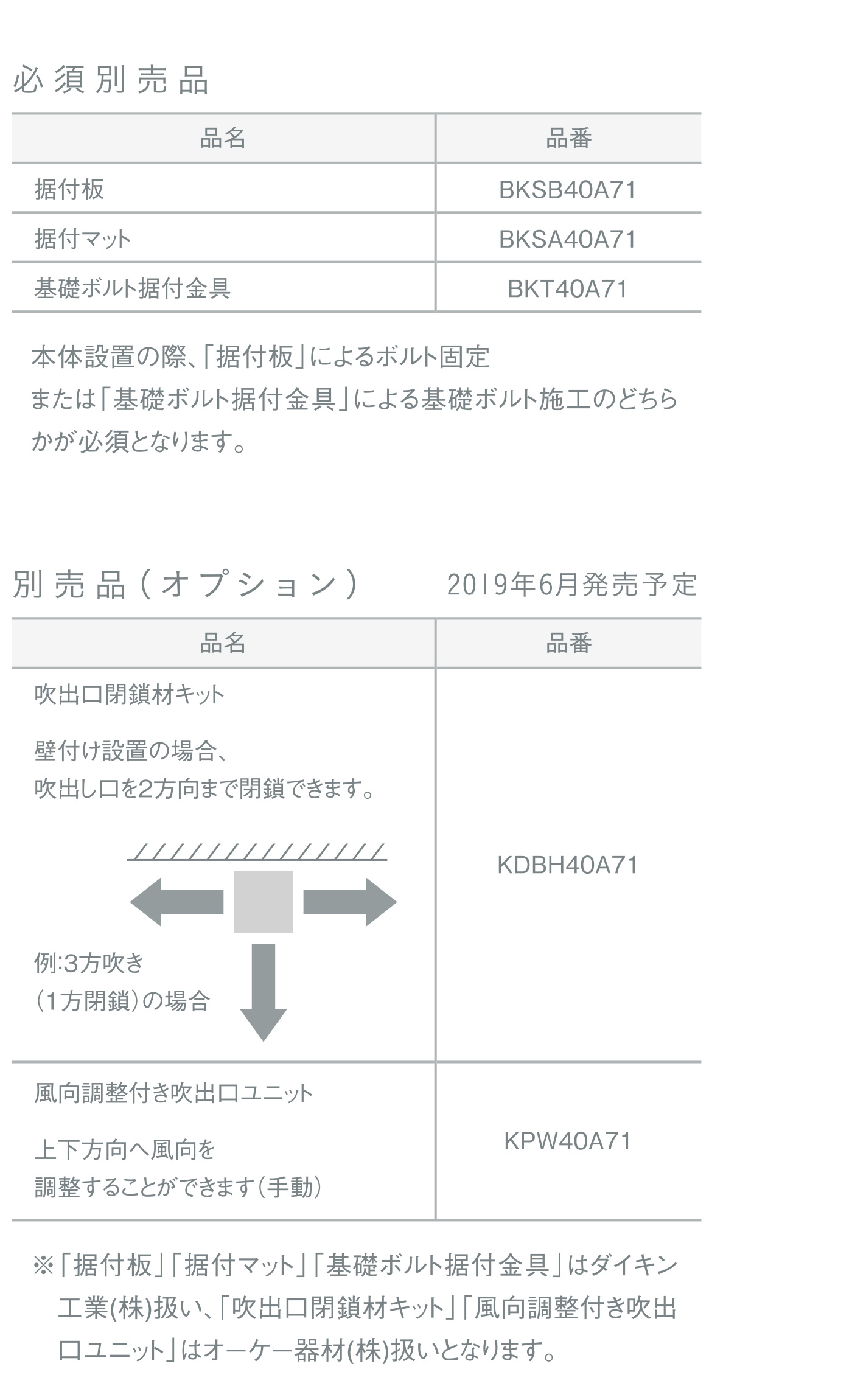 アウタータワー 必須別売品 別売り品（オプション）