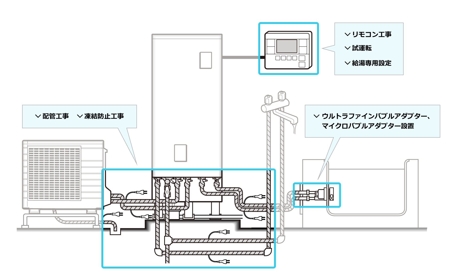 エコキュート据付図