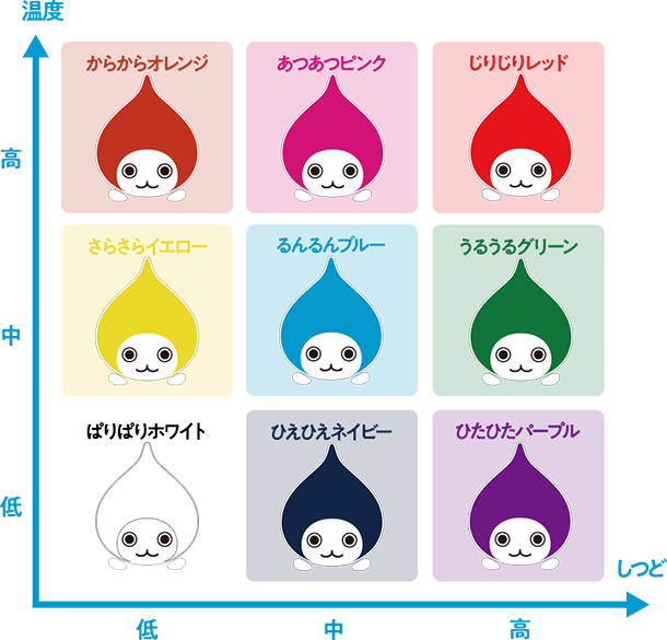 からからオレンジ あつあつピンク じりじりレッド さらさらイエロー るんるんブルー うるうるグリーン ぱりぱりホワイト ひえひえネイビー ひたひたパープル