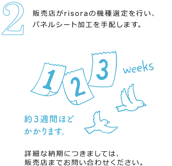 販売店がrisoraの機種選定を行い、パネルシート加工を手配します。約３週間ほどかかります。詳細な納期につきましては、販売店までお問い合わせください。