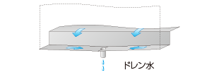 ドレン水