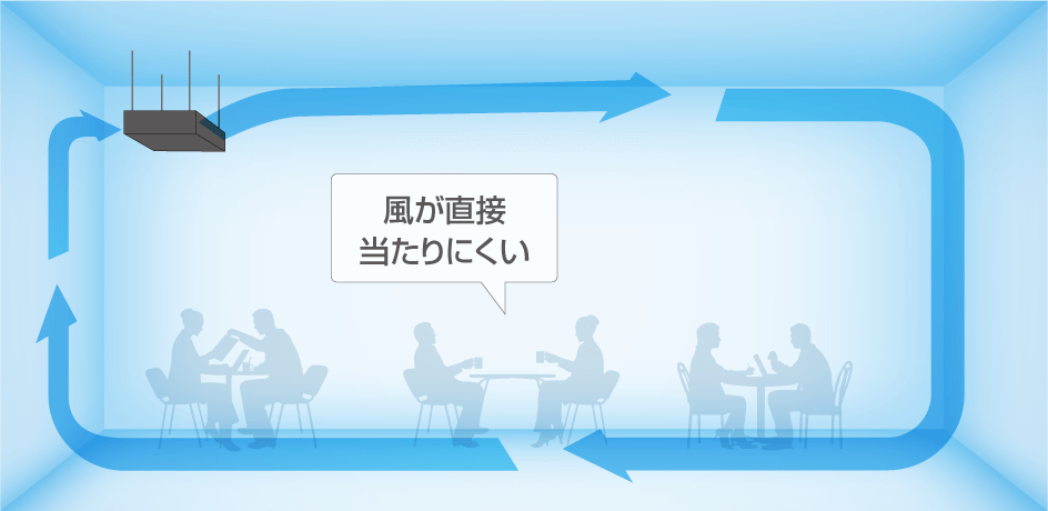 風が直接あたりにくい