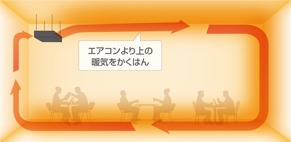 エアコンより上の暖気をかくはん