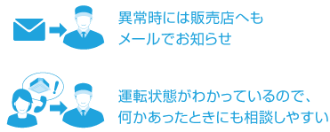 異常時には販売店へもメールでお知らせ。運転状態がわかっているので、何かあったときにも相談しやすい