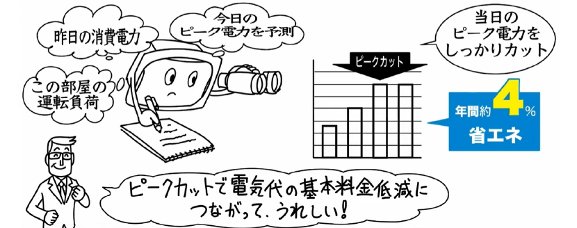 イメージイラスト：スマート学習節電