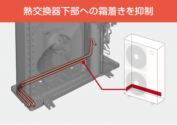 熱交換器下部への霜着きを抑制