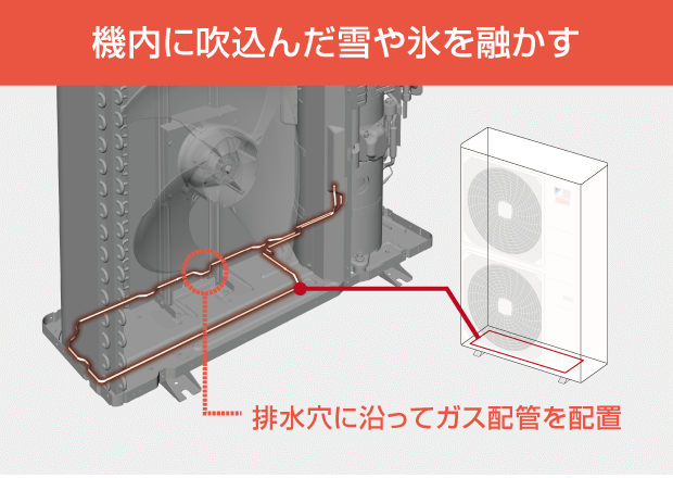 機内に吹込んだ雪や氷を融かす