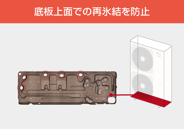 底板上面での再氷結を防止