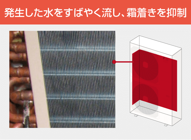 発生した水をすばやく流し、霜着きを抑制