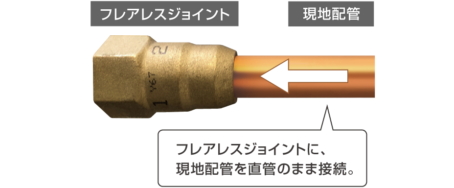 フレアレスジョイントに、現地配管を直管のまま接続。