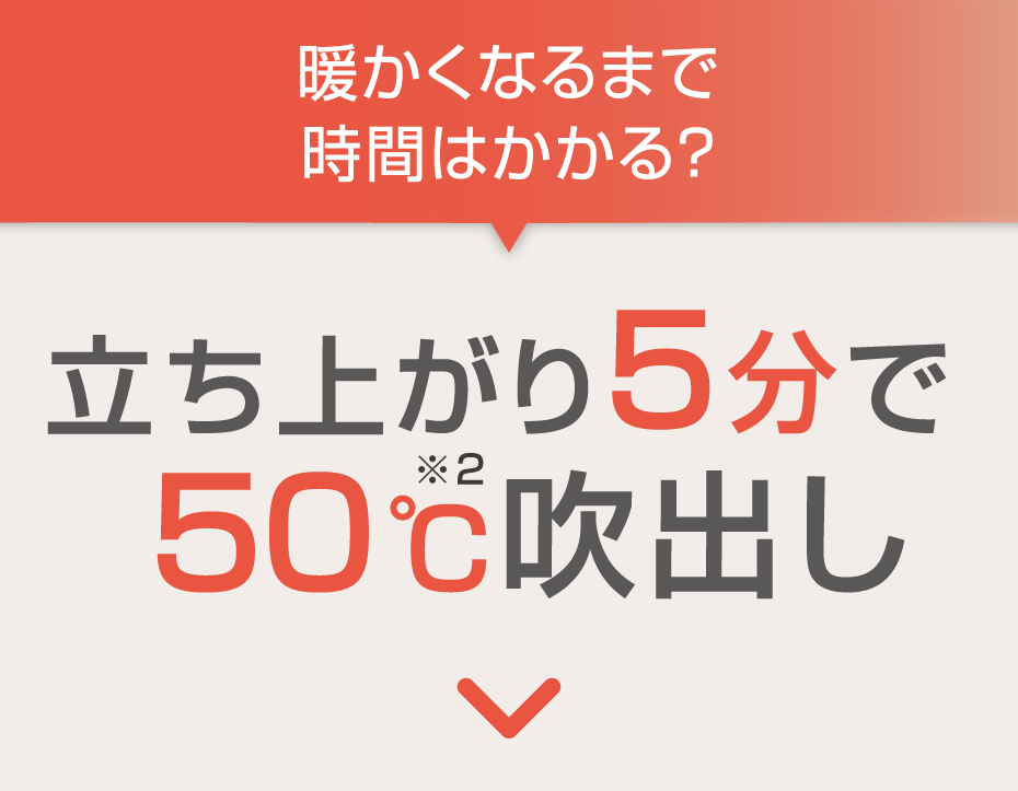 暖かくなるまで時間はかかる？→立ち上がり５分で５０℃※3吹出し