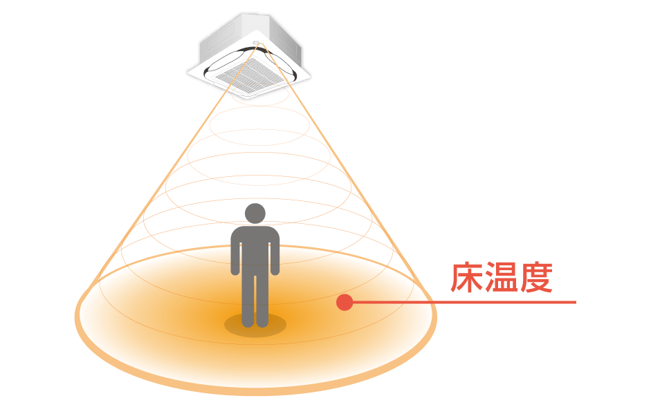 床温度
