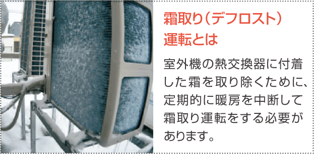 霜取り（デフロスト）運転とは、室外機の熱交換器に付着した霜を取り除くために、定期的に暖房を中断して霜取り運転をする必要があります。