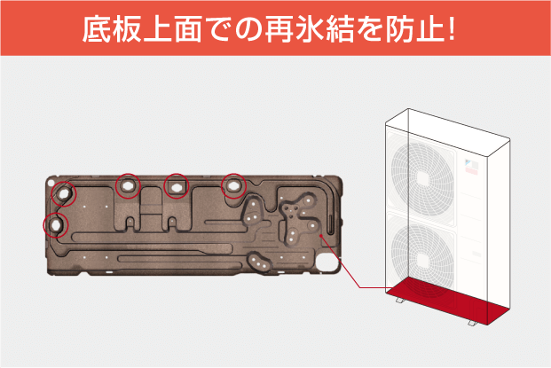 底板上面での再氷結を防止!