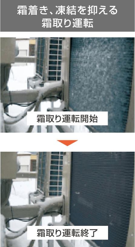 霜着き、凍結を抑える霜取り運転