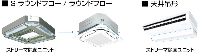 対象：S-ラウンドフロー、ラウンドフロー、天井吊形。