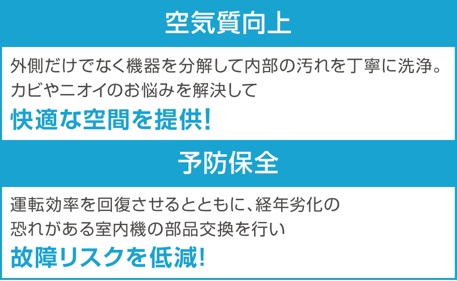 空気質向上 外側だけでなく機器を分解して内部の汚れを丁寧に洗浄。 カビやニオイのお悩みを解決して快適な空間を提供!予防保全運転効率を回復させるとともに、経年劣化の恐れがある室内機の部品交換を行い故障リスクを低減!