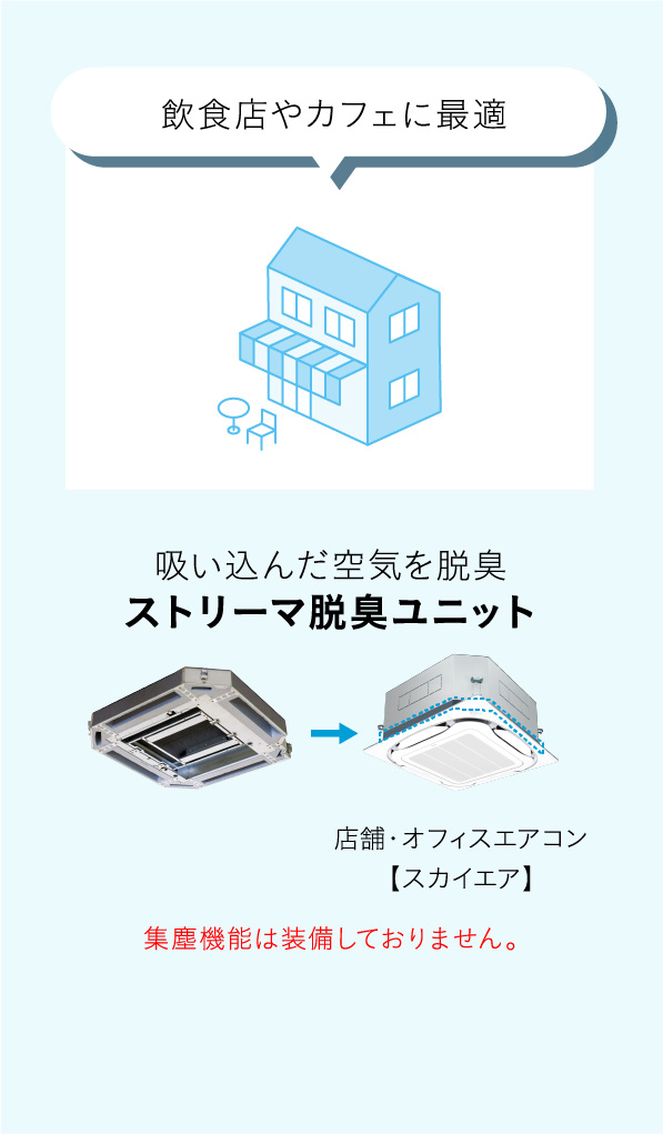 飲食店やカフェに最適 吸い込んだ空気を脱臭 ストリーマ脱臭ユニット 店舗・オフィスエアコン【スカイエア】 集塵機能は装備しておりません。