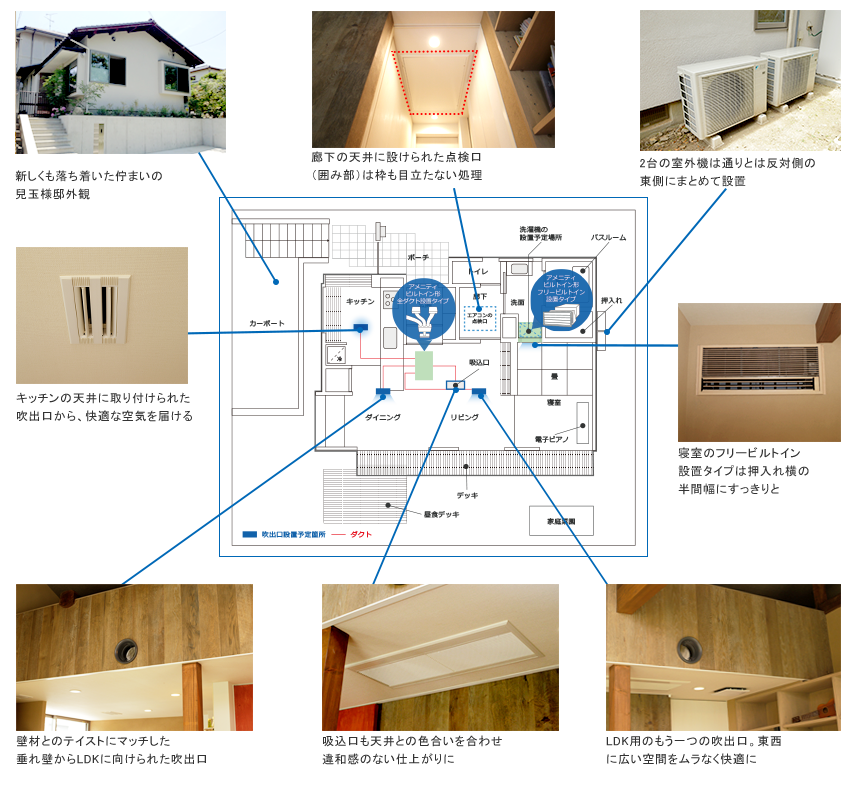 1F 床置形、2F 天井埋込形 シングルフロー、3F 壁埋込形 ※ダイニングキッチンにもダイキンの壁掛形エアコンを設置しています。