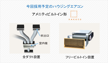 今回採用予定のハウジングエアコン 床置形 壁埋込形