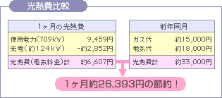 光熱費比較