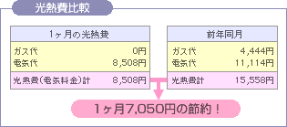 光熱費比較