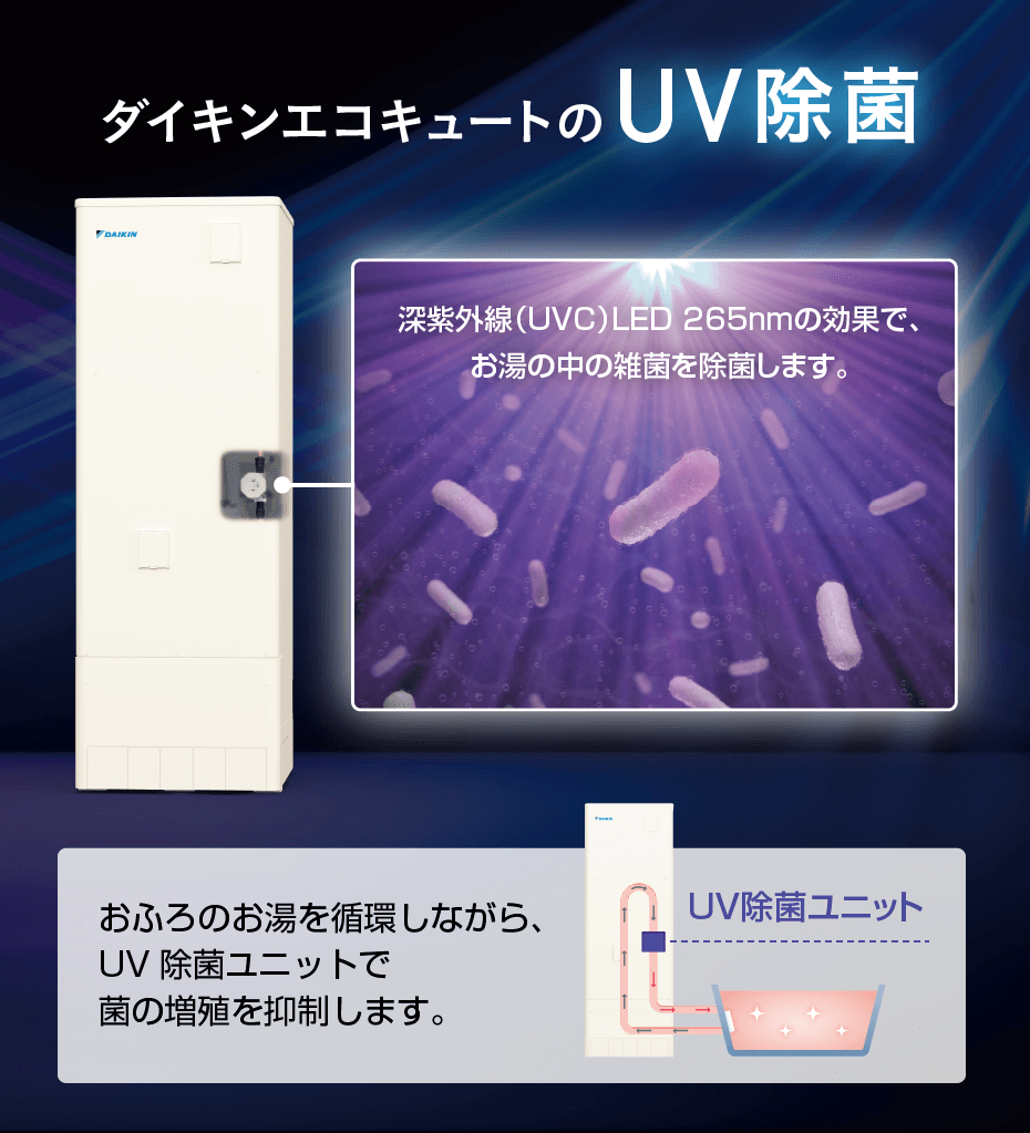 ダイキンエコキュートのUV除菌。深紫外線（UVC）LED 265nmの効果で、お湯の中の雑菌を除菌します。おふろのお湯を循環しながら、UV除菌ユニットで菌の増殖を抑制します。