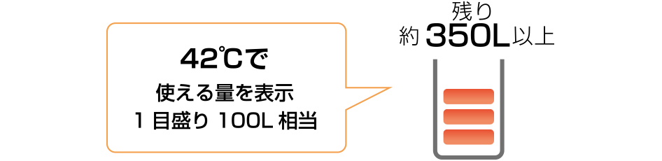 残り湯量表示