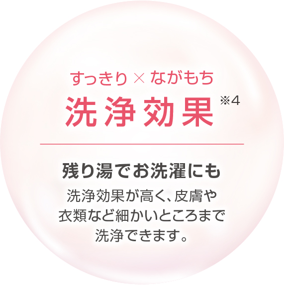 すっきり×ながもち洗浄効果※3。残り湯でお洗濯にも。洗浄効果が高く、皮膚や衣類など細かいところまで洗浄できます。