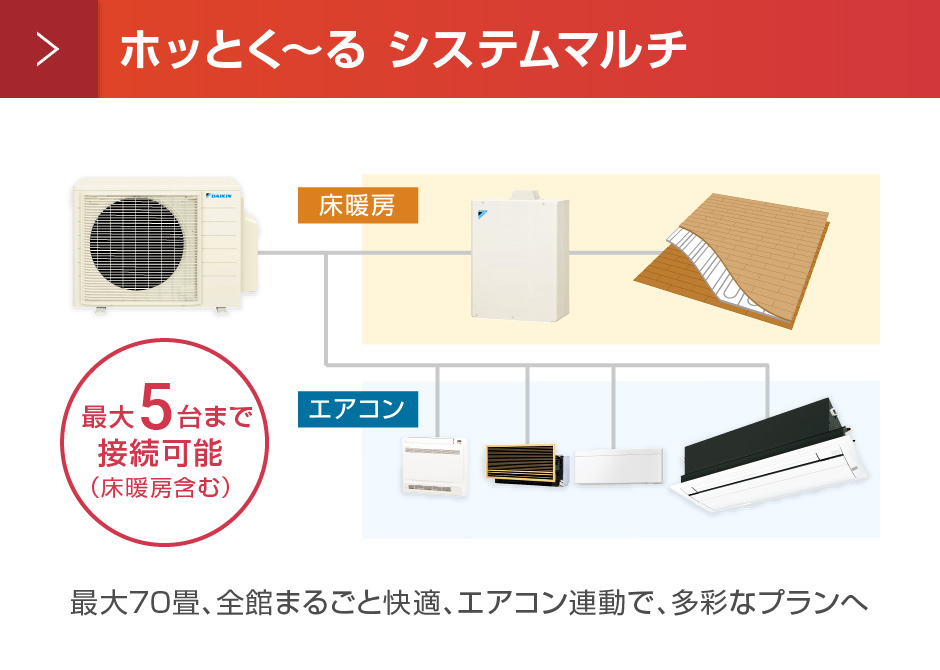 ホッとく〜る システムマルチ