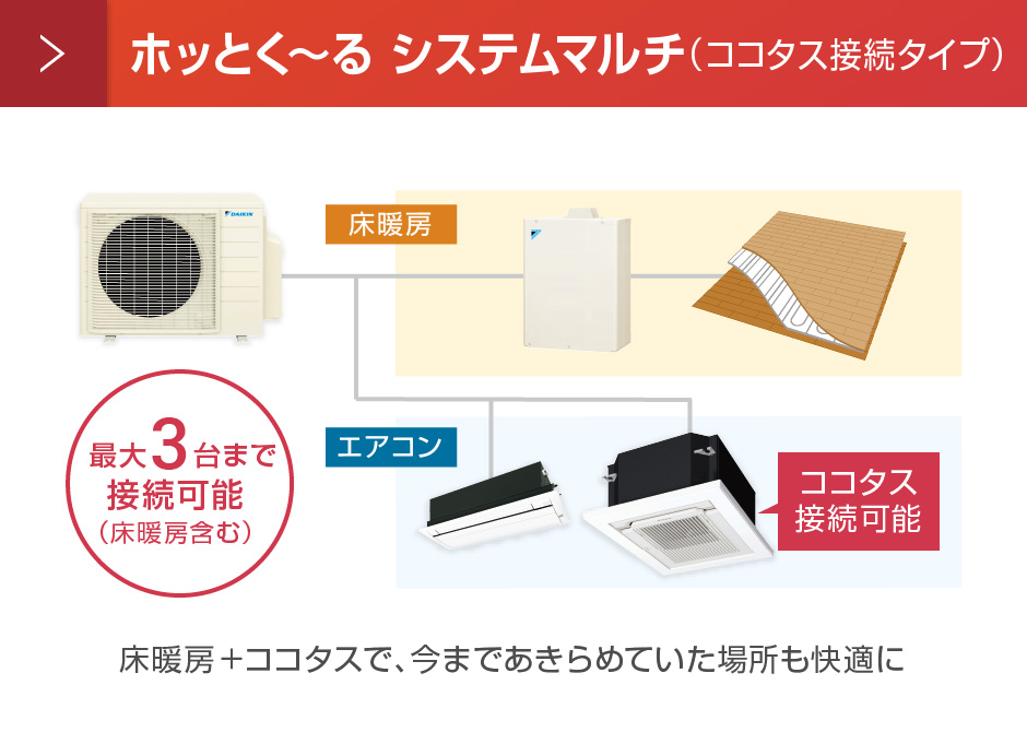 ホッとく〜る システムマルチ（ココタス接続タイプ）