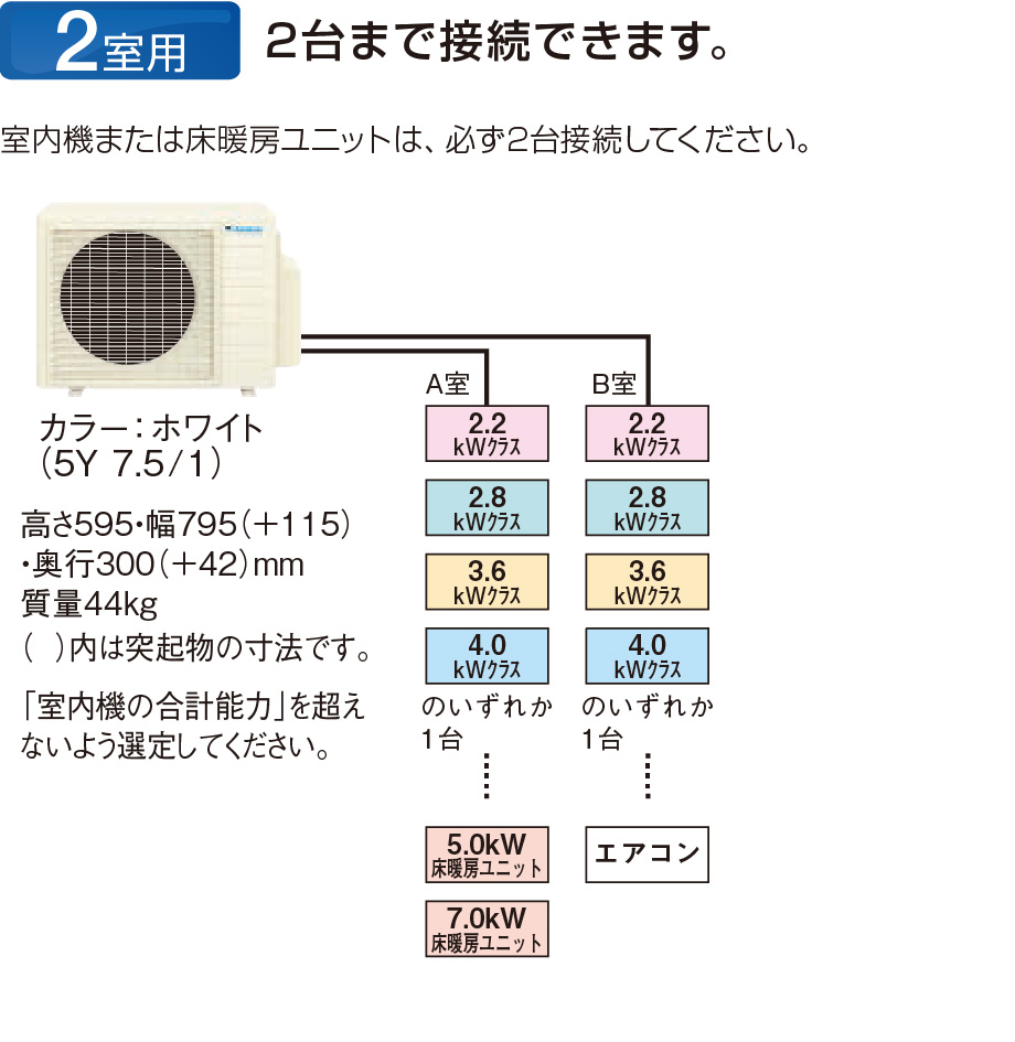 2室用 2台まで接続できます。