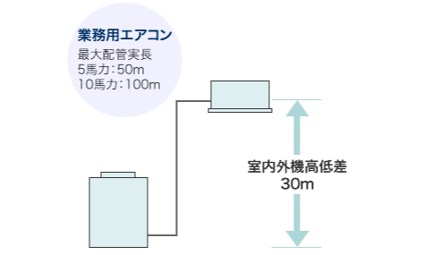 業務用エアコン