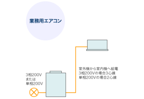 業務用エアコン
