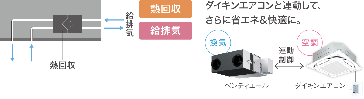 ダイキンエアコンと連動して、さらに省エネ＆快適に。