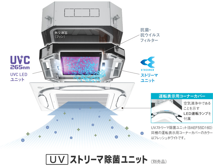 3つの技術の組み合わせでスピード除菌。