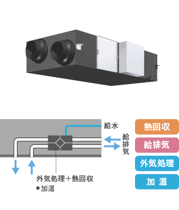 外気処理タイプ室内ユニット