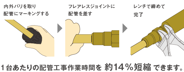 施工方法