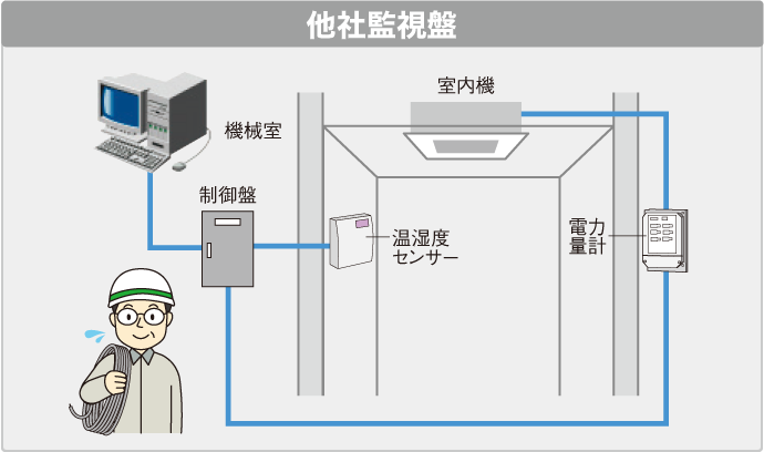 他社システム