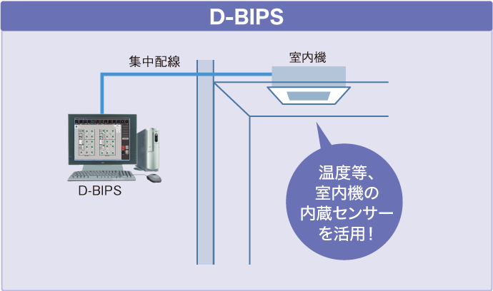 D-BIPS