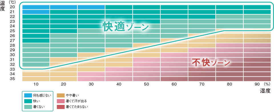 アクティブTe制御の概要
