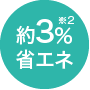 約3％省エネ