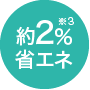 約2％省エネ