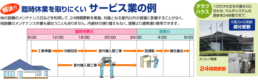 【解決】臨時休業を取りにくいサービス業の例